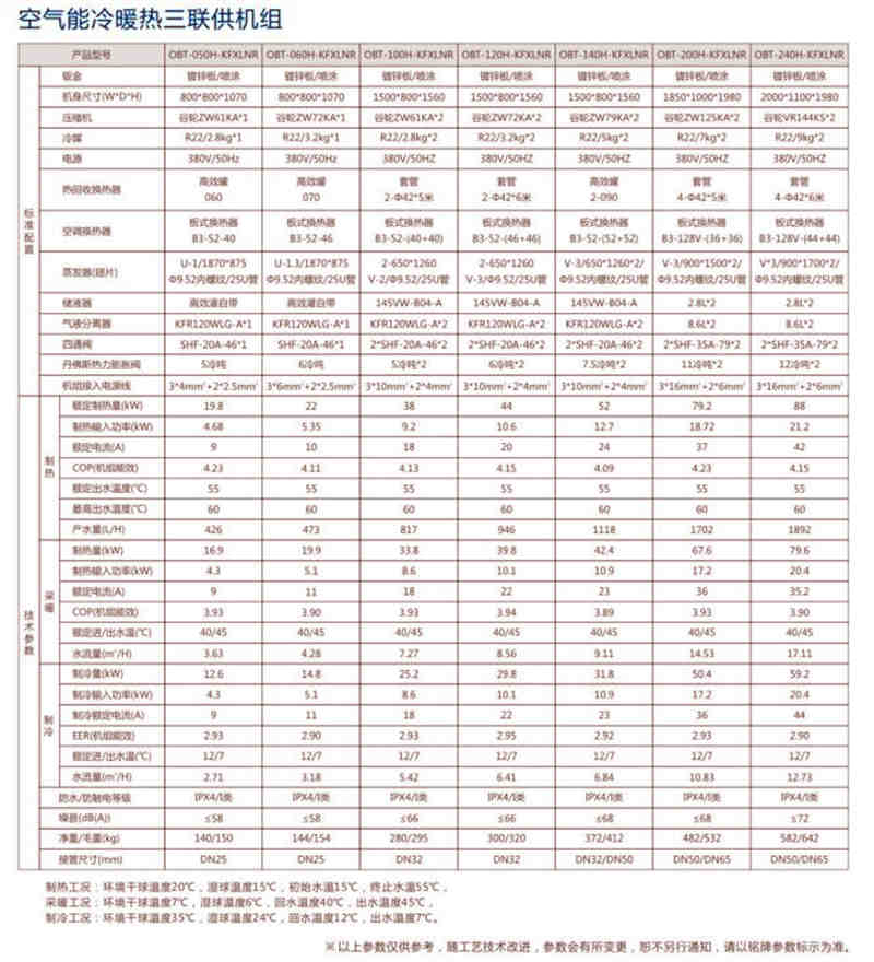 空气能冷暖热三联供机组参数