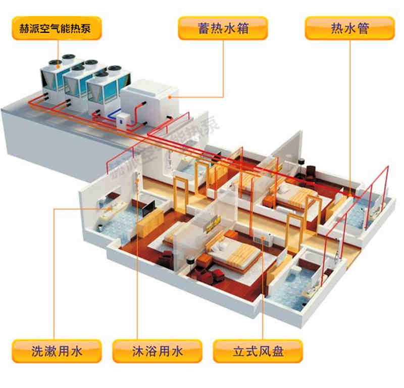 空气能采暖方案？（整个系统流程）