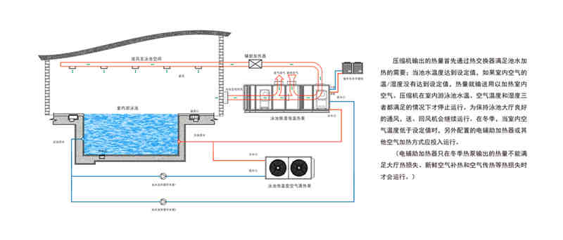 泳池热泵热水器