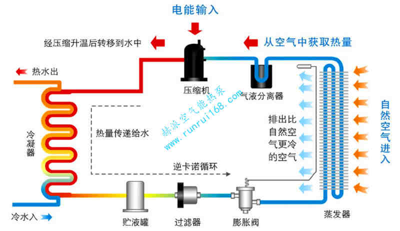 常温空气能热泵热水机组(图2)