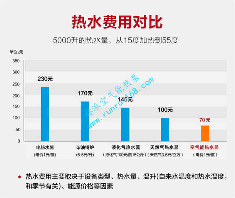 常温空气能热泵热水机组(图5)