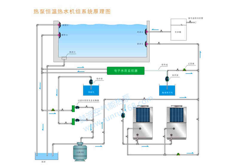 赫派泳池恒温空气能-热泵热水器机组