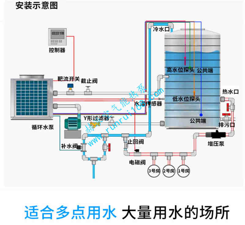 常温空气能热泵热水机组(图3)