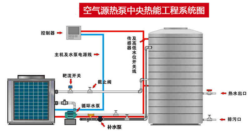 5匹空气能热泵热水器机组(图4)