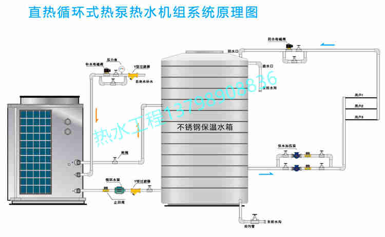 东莞黄江温馨旅馆直热式空气能热水工程