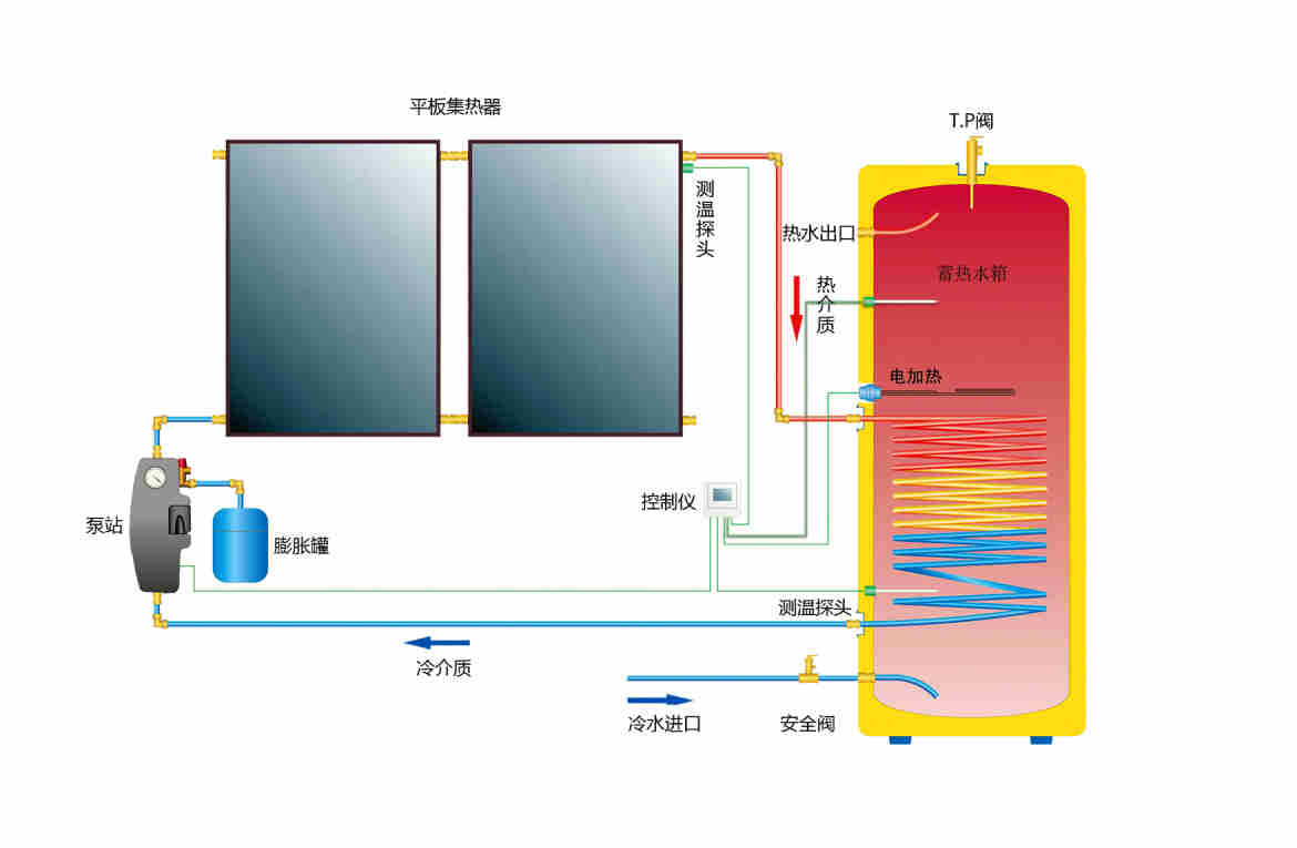 太阳能中央热水系统