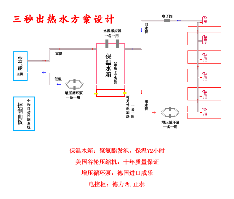 空气能热泵(图1)