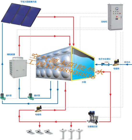 学校太阳能空气能热水工程