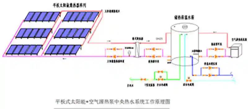 太阳能热水工程优势与特点(图1)