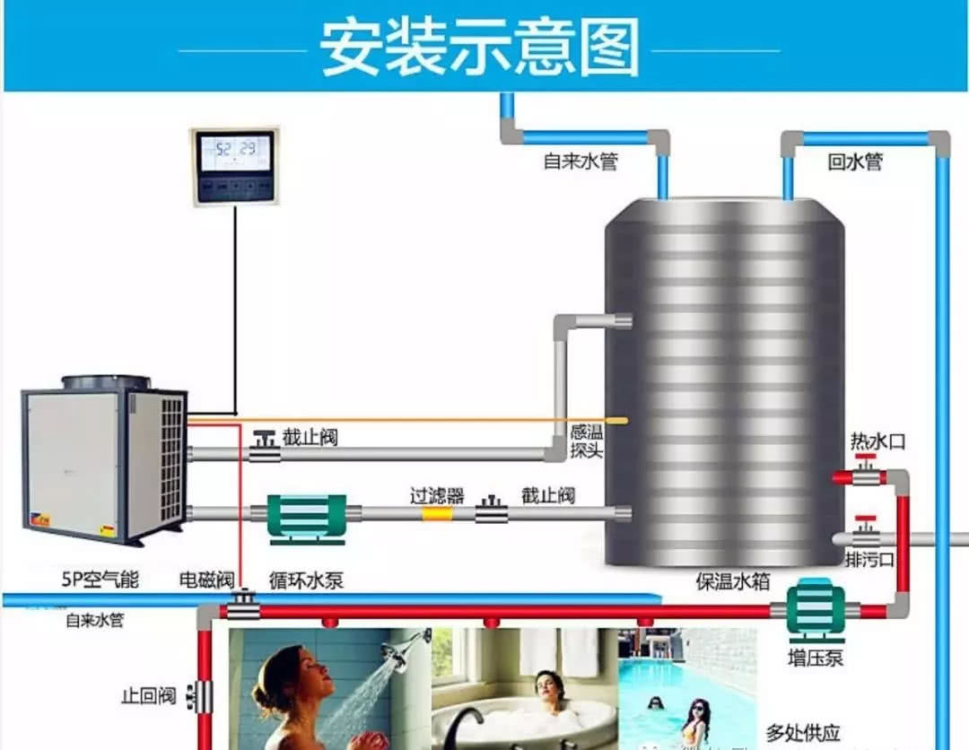 空气能热泵商用工程机安装规范